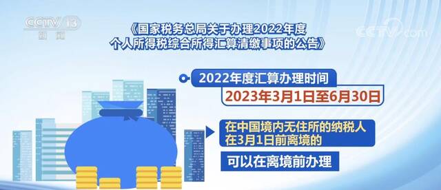 2022年度收入降幅较大纳税人纳入优先退税服务范围