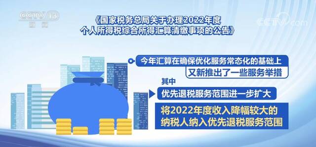 2022年度收入降幅较大纳税人纳入优先退税服务范围