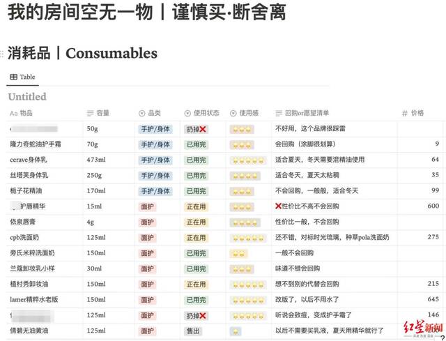 Lumos所制作的消费物品表，图片来源：红星新闻