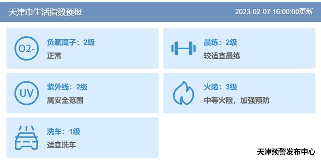 来源：天津气象