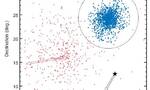 发现一颗环绕M矮星的地球大小的系外行星K2-415b，距离地球仅72光年