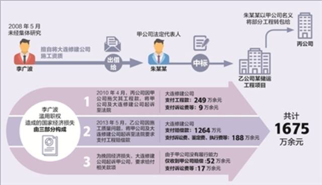 制图：张寒