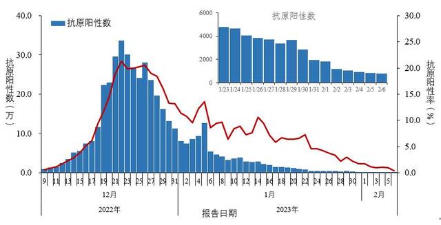 中疾控：2月6日在院新冠病毒感染死亡病例102例