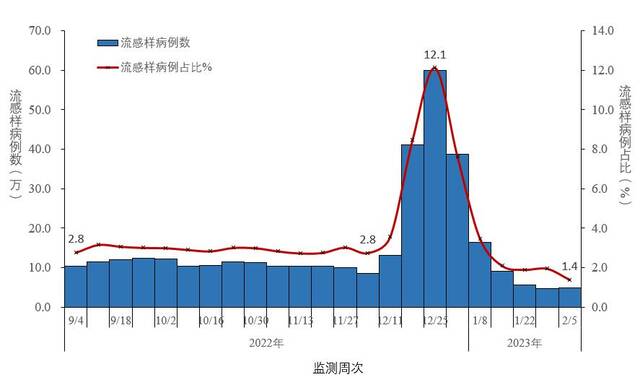 中疾控：2月6日在院新冠病毒感染死亡病例102例