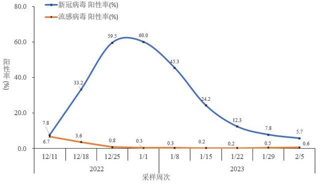 中疾控：2月6日在院新冠病毒感染死亡病例102例