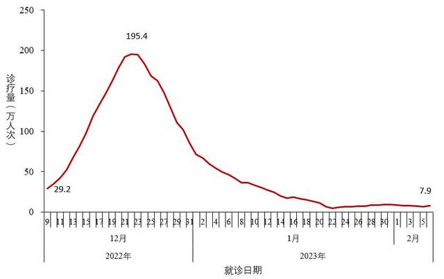 中疾控：2月6日在院新冠病毒感染死亡病例102例