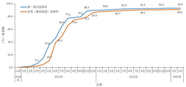 中疾控：2月6日在院新冠病毒感染死亡病例102例