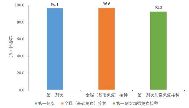 中疾控：2月6日在院新冠病毒感染死亡病例102例