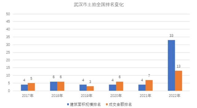 来源：武汉同策