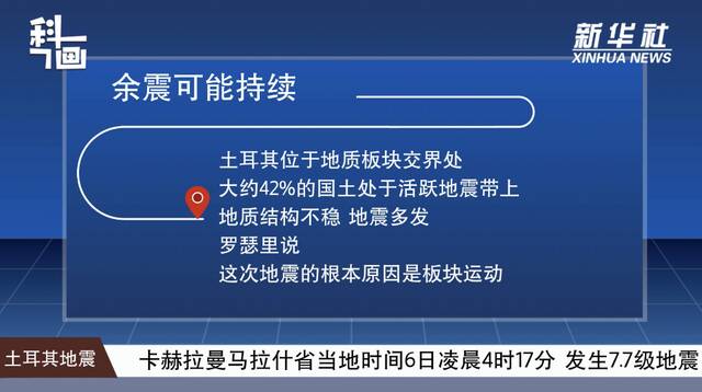 科画｜土耳其地震破坏力为何如此巨大？