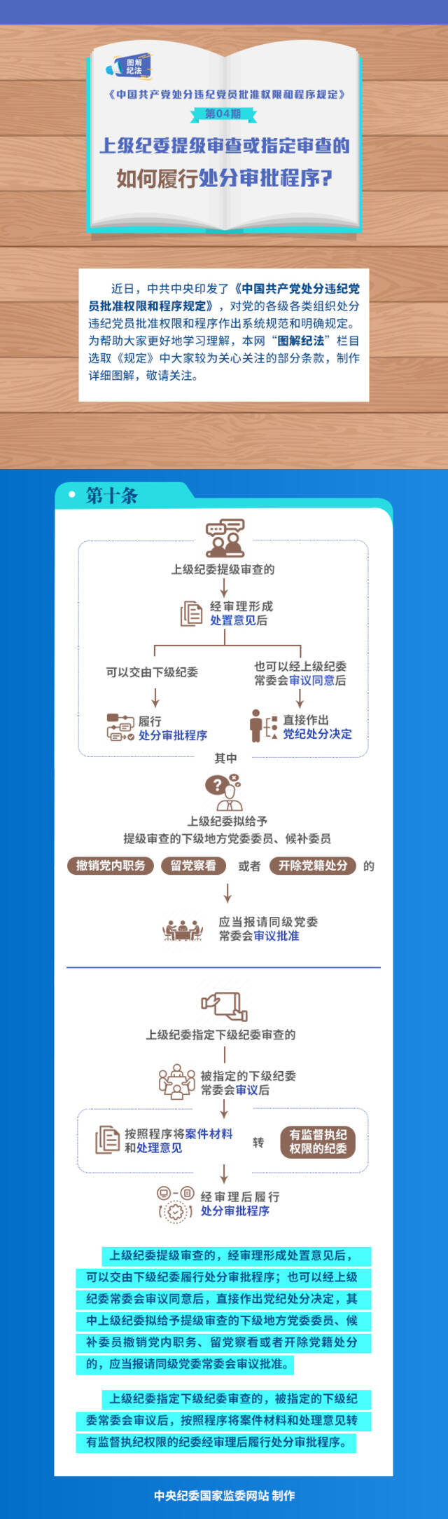 图解纪法丨上级纪委提级审查或指定审查的 如何履行处分审批程序?