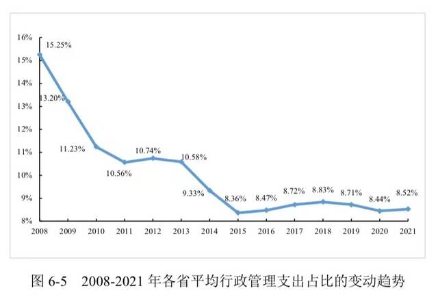 降低行政运行成本！31省份过紧日子，有何新安排？