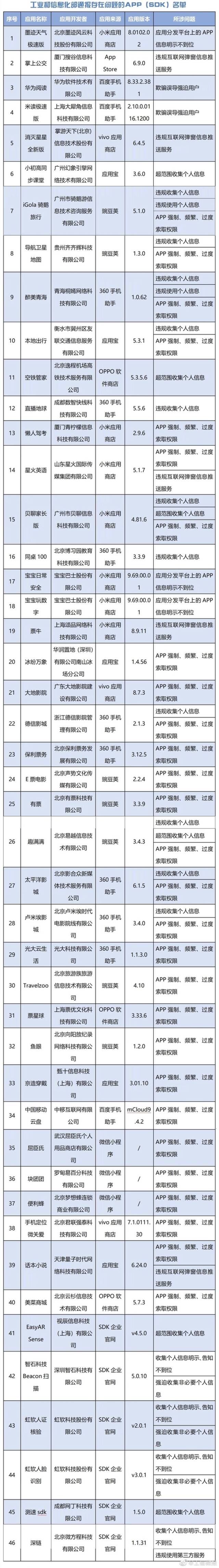 今日辟谣（2023年2月9日）