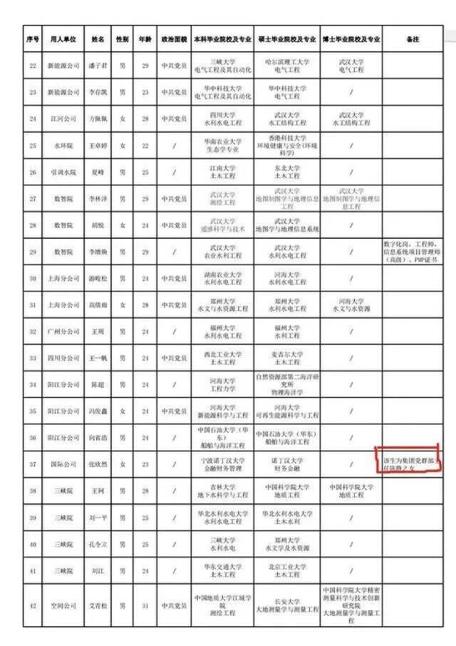 国企拟聘公示名单备注“某领导之女”？网友点评亮了！