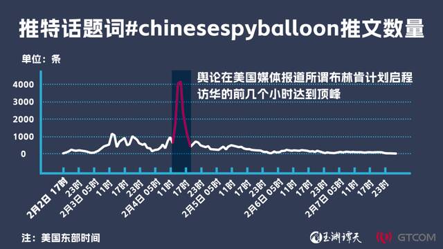 玉渊谭天丨一个“气球”戳破逐渐失控的美国