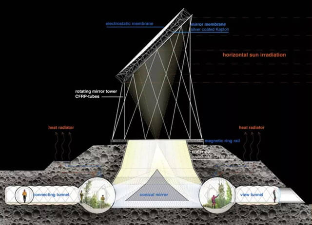 奥地利PneumoCell提出月球PneumoPlanet充气栖息地概念可以容纳32名宇航员