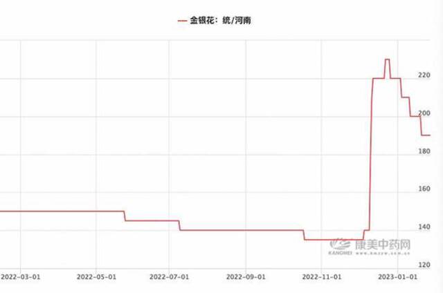 “疯狂的中药材”：有人高价卖出上百吨货，转眼又得亏本卖货