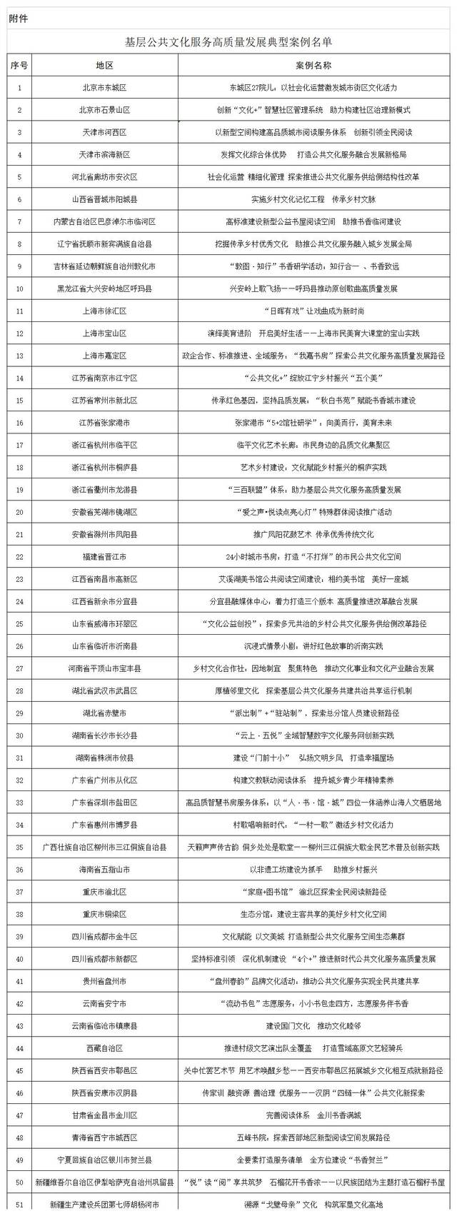 三部门公布基层公共文化服务高质量发展典型案例