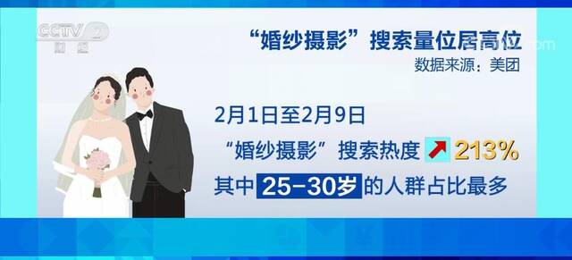 婚庆行业“送冬迎春” “甜蜜经济”升温