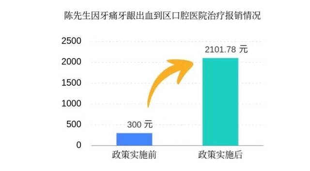 个人账户划入少了吃亏吗？医保基金够用吗？广东官方回应医保改革