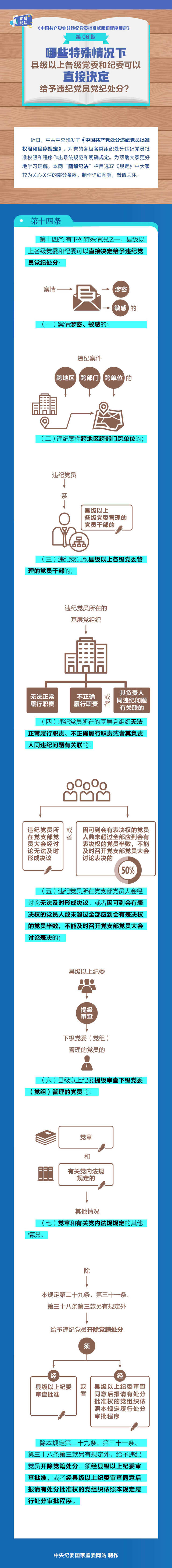 图解纪法丨哪些特殊情况，县级以上各级党委和纪委