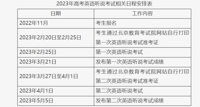 北京高考第一次英语听说机考2月25日举行，公布注意事项