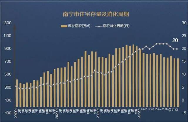 数据来源：广西中原研究中心