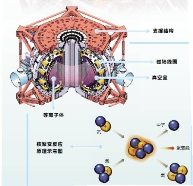 逐“日”追光 走近中国新一代“人造太阳”HL-2M