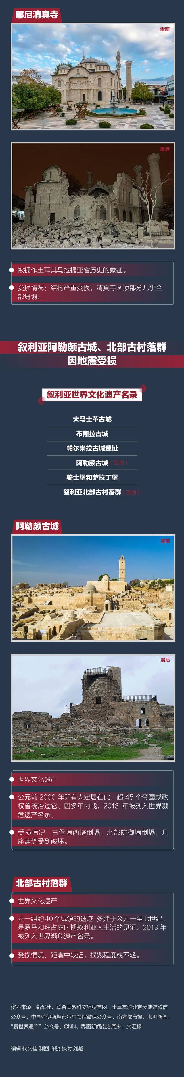 一图看懂 土耳其、叙利亚多处世界级文化古迹在大地震中受损