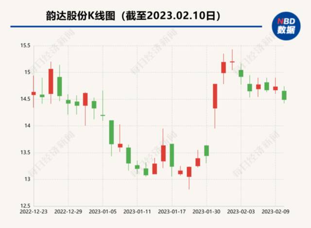 用户吐槽派件异常，传言“2000多个网点关闭、公司要倒闭”？400亿快递巨头深夜回应！