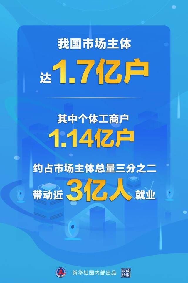 权威快报丨我国市场主体达1.7亿户