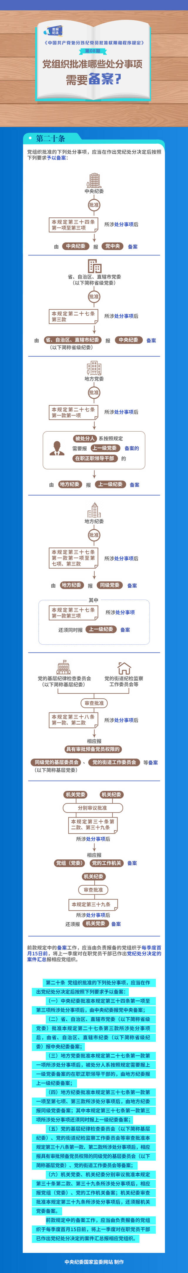 图解纪法丨党组织批准哪些处分事项需要备案？