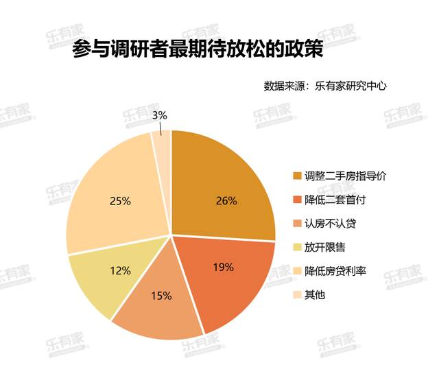 深圳二手房周成交量创一年多最高：中介“熬过最难一年”，参考价有一版新方案