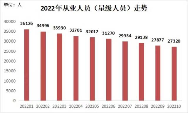 深圳二手房周成交量创一年多最高：中介“熬过最难一年”，参考价有一版新方案