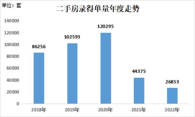 深圳二手房周成交量创一年多最高：中介“熬过最难一年”，参考价有一版新方案