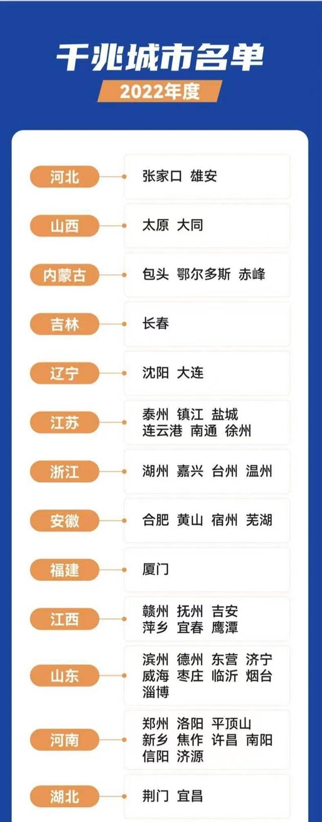 第二批“千兆城市”名单公布，这81地榜上有名！