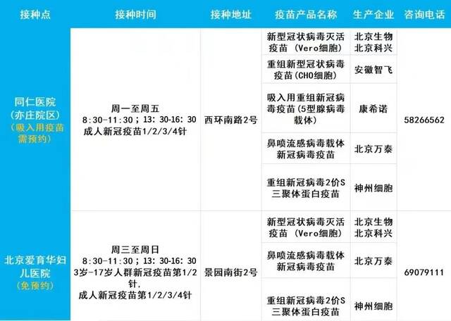 北京开始接种国内首个针对新冠变异株广谱多价疫苗