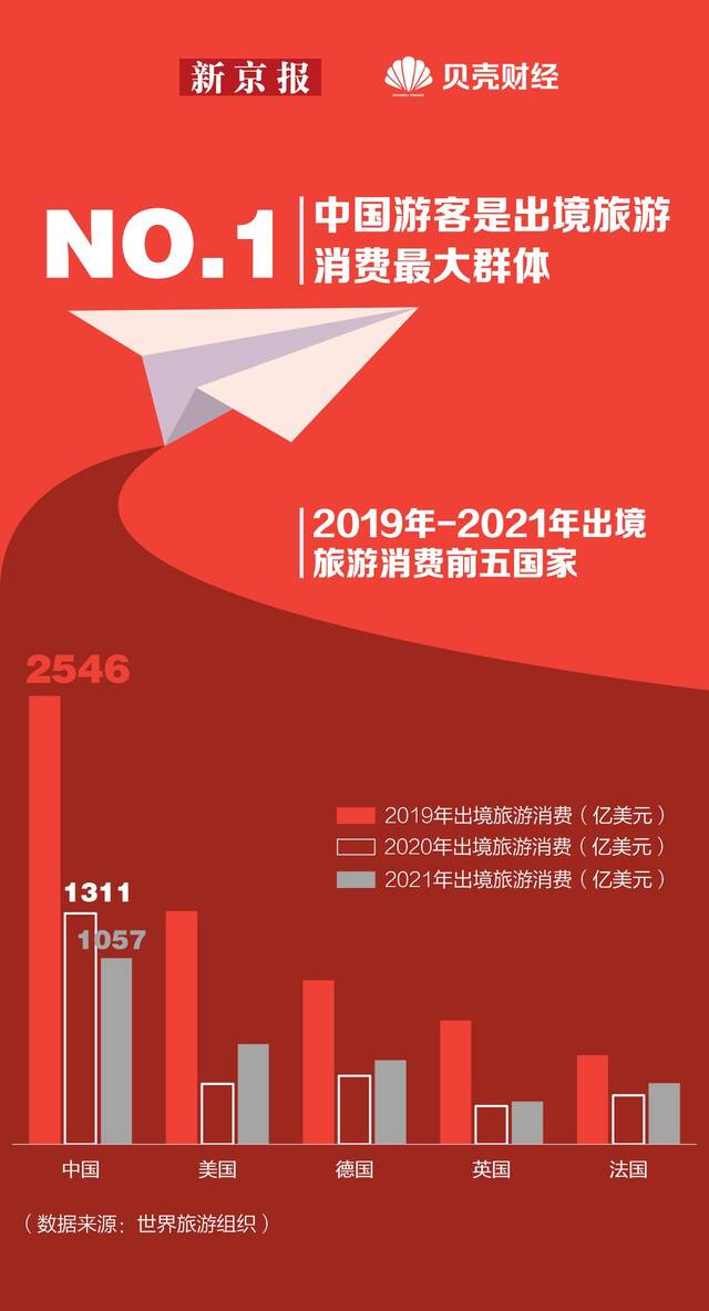 试点首日出入境人次67.6万 旅游业进度条恢复了多少？