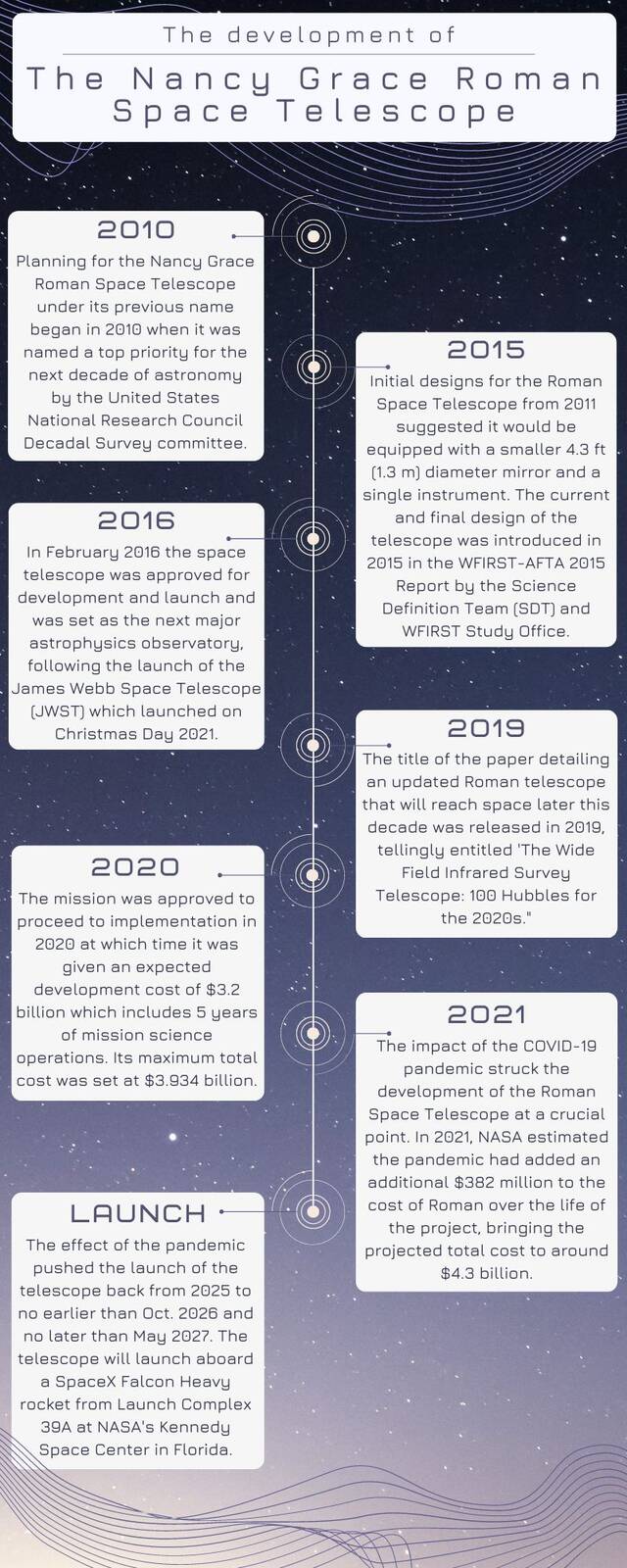 美国宇航局未来的红外太空天文台：南茜·格蕾丝·罗曼太空望远镜