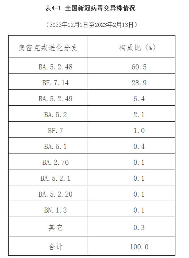 中疾控最新通报