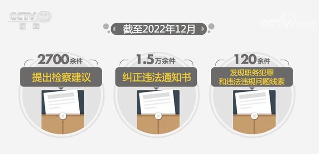 最高检深化巡回检察 整治违法违规减刑假释