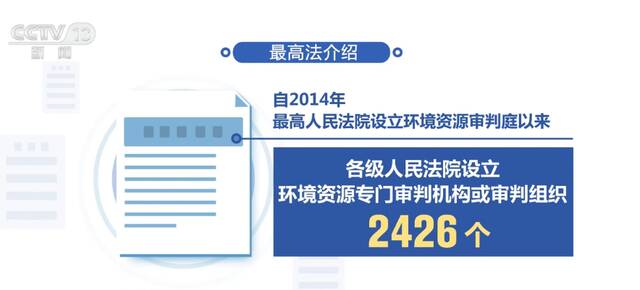 自2016年以来 我国一审审结涉碳案件近112万件