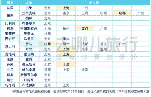 法国瑞典取消自华入境限制！多国拟对中国旅客入境放宽