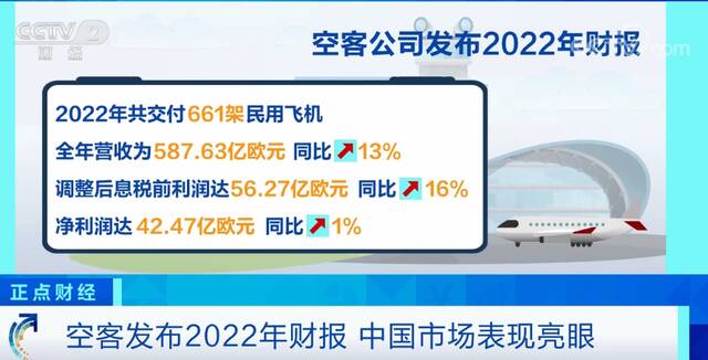 空客发布2022年财报 中国市场表现亮眼