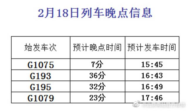 北京南站京沪高铁部分始发列车有不同程度晚点