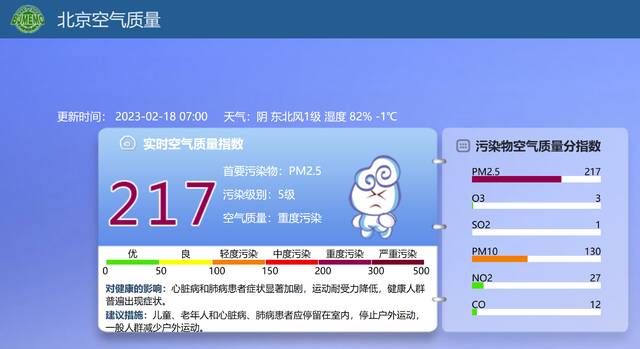 北京当前空气质量已达重度污染！预计明起有所好转