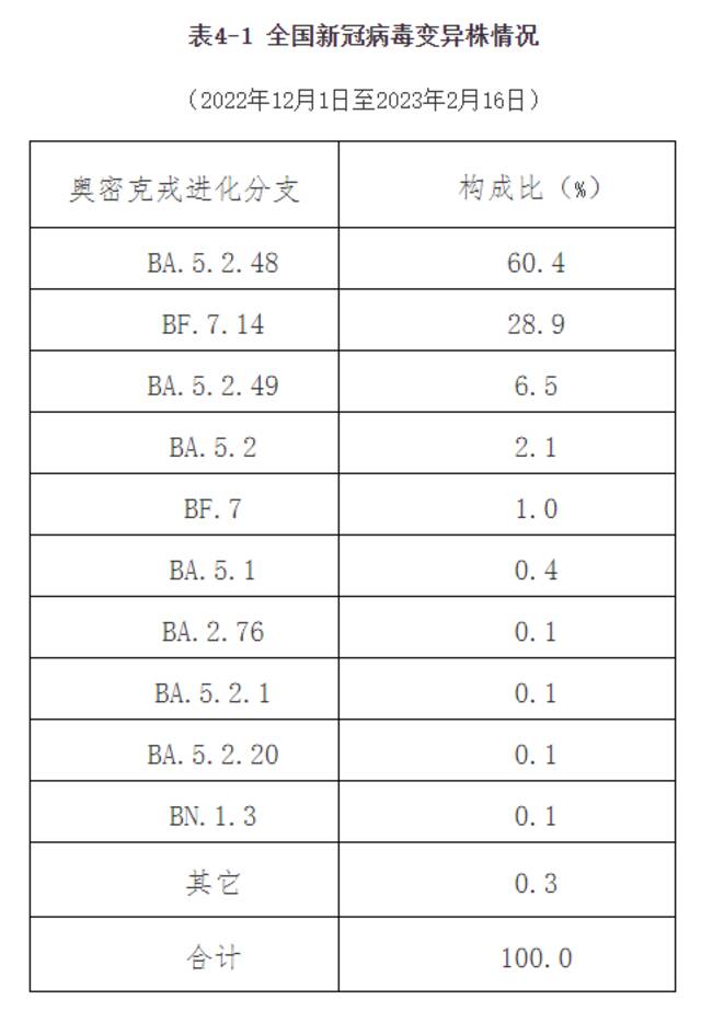 中疾控：12月以来共发现本土重点关注变异株15例