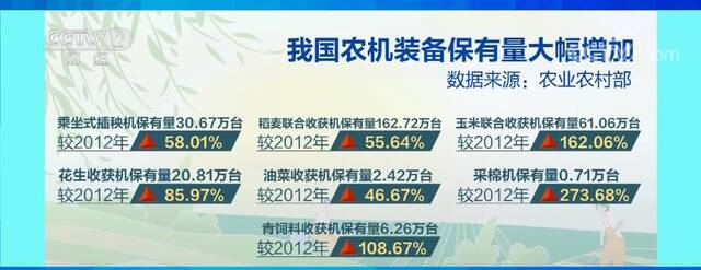 结构优化 一批重要农机装备实现国产化替代