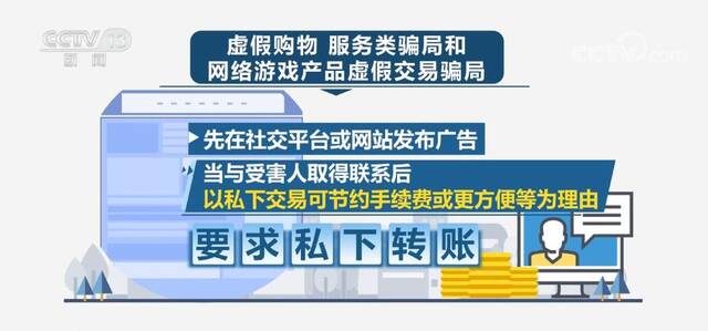 警方提醒：骗术更新迭代 不轻易转账汇款才是硬道理