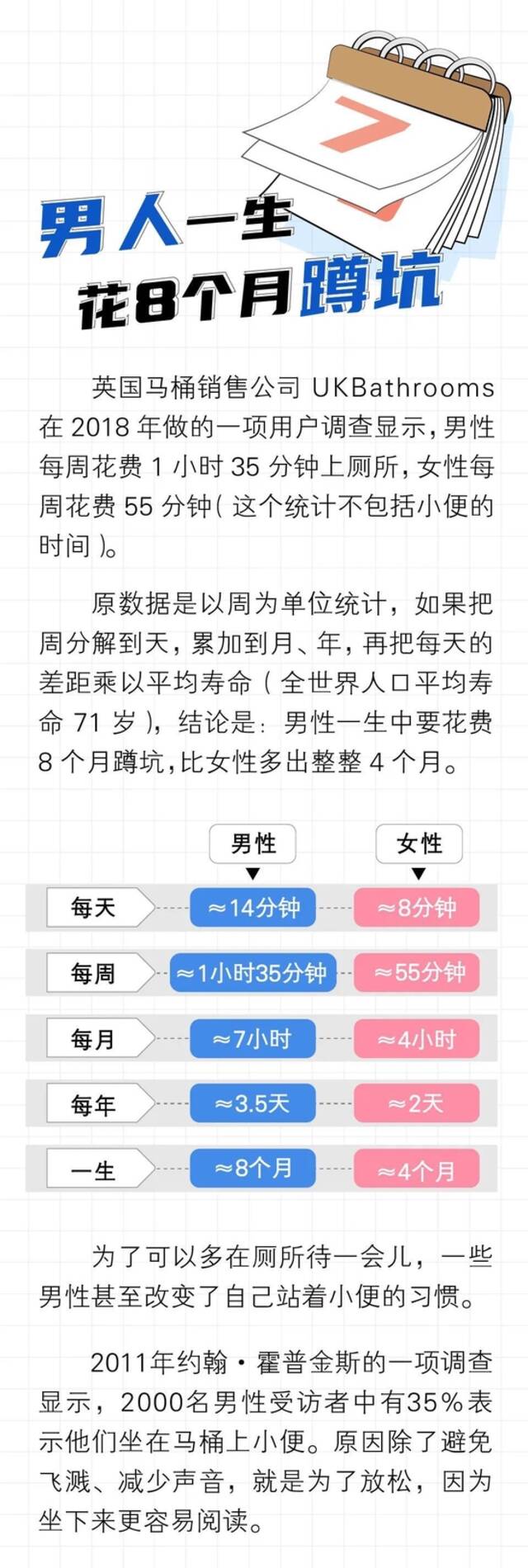 正经科普：为什么男人总有上不完的厕所？